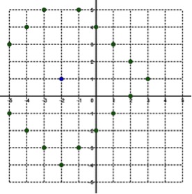 Juegos con coordenadas (II)